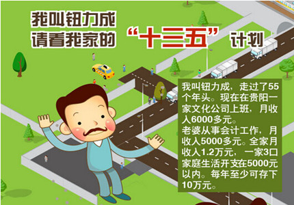 �ҽ�ť���� �뿴�Ҽҵġ�ʮ���塱�ƻ�